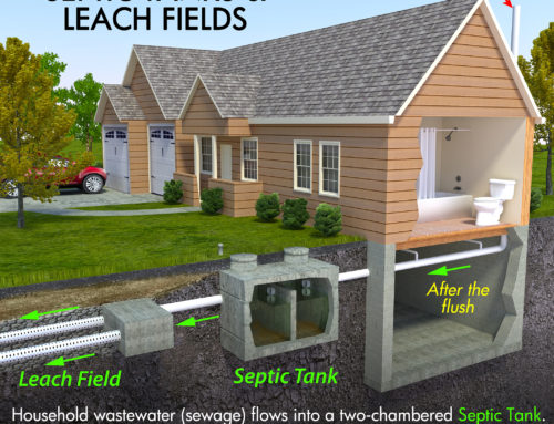 Septic System Do’s & Don’ts – Standstone Vacuum Services